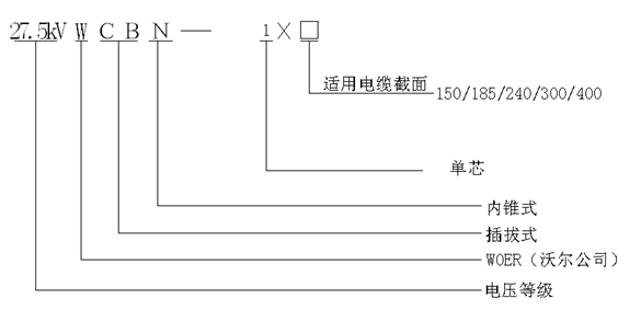 东升国际核材内锥插拔式终端选型.gif