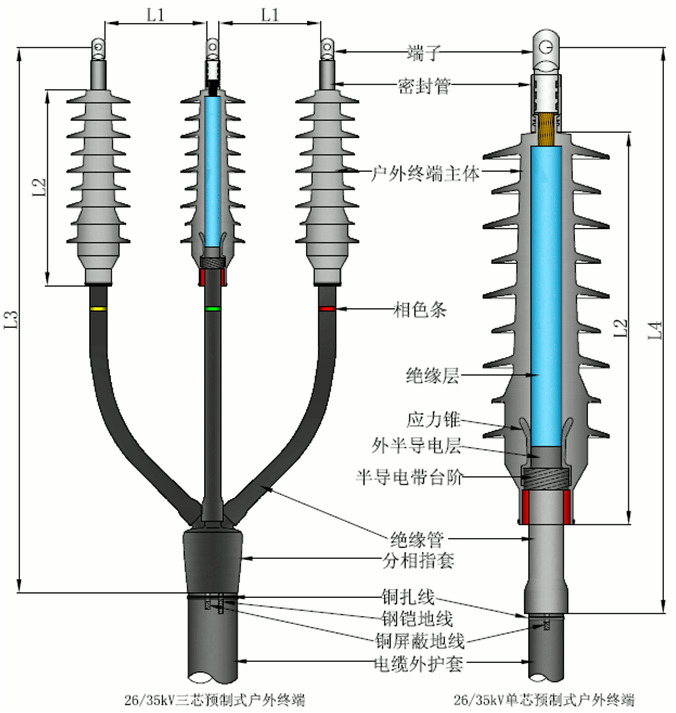 东升国际核材预制电缆终端结构图2.gif