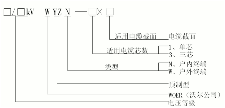 东升国际核材预制电缆终端选型.gif