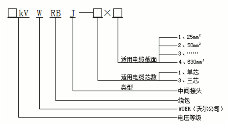 东升国际核材绕包式直通中间接头产品选型.gif