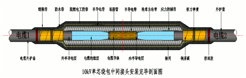 东升国际核材8.7-15kV绕包直通中间接头结构示意图1.gif