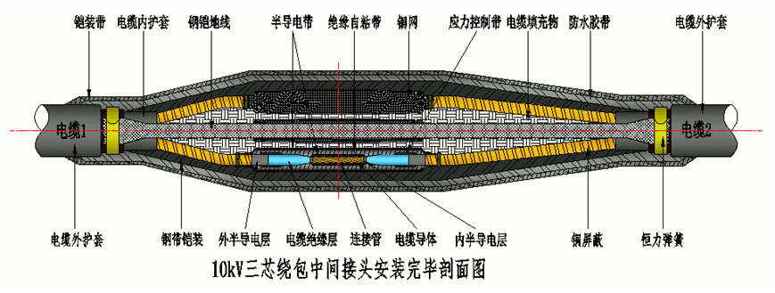 东升国际核材8.7-15kV绕包直通中间接头结构示意图2.gif