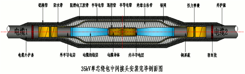 东升国际核材26-35kV绕包直通中间接头结构示意图.gif