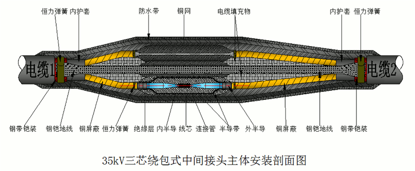 东升国际核材26-35kV绕包直通中间接头结构示意图1.gif