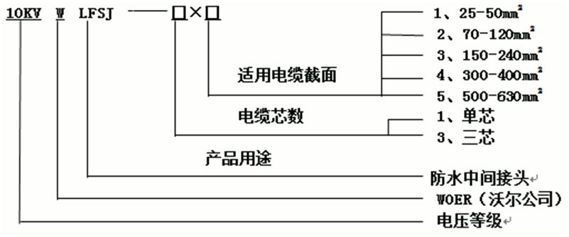 东升国际核材防水中间接头选型1.gif