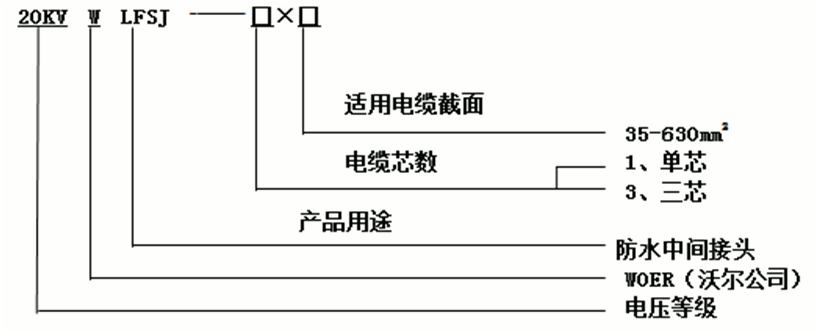 东升国际核材防水中间接头选型2.gif