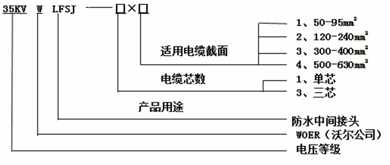 东升国际核材防水中间接头选型3.gif