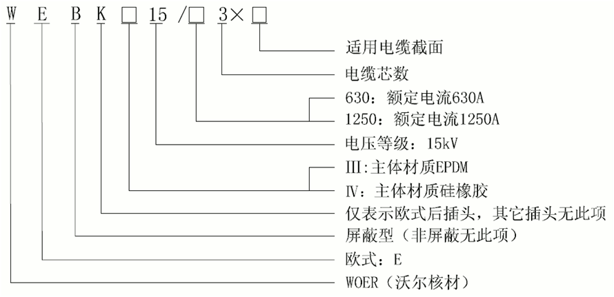 东升国际核材15kV欧式630-1250A非屏蔽型可分离连接器选型.gif