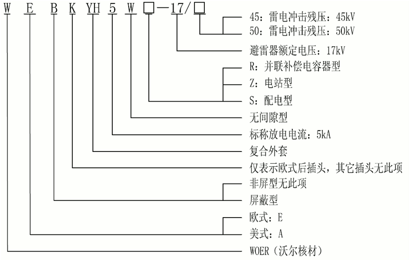 东升国际核材15kV欧式630-1250A非屏蔽型可分离连接器选型2.gif