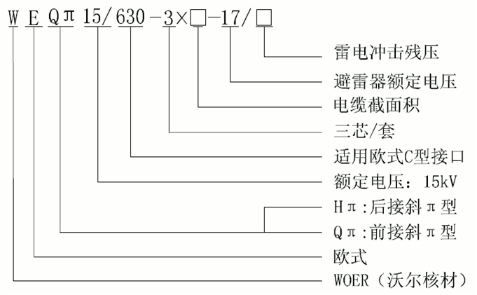 东升国际核材15kV欧式630-1250A非屏蔽型可分离连接器选型3.gif