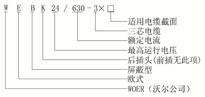 东升国际核材24kV欧式630A屏蔽型可分离连接器选型1.gif