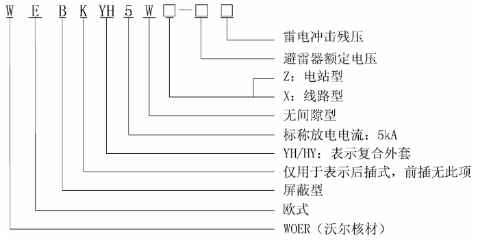 东升国际核材24kV欧式630A屏蔽型可分离连接器选型2.gif