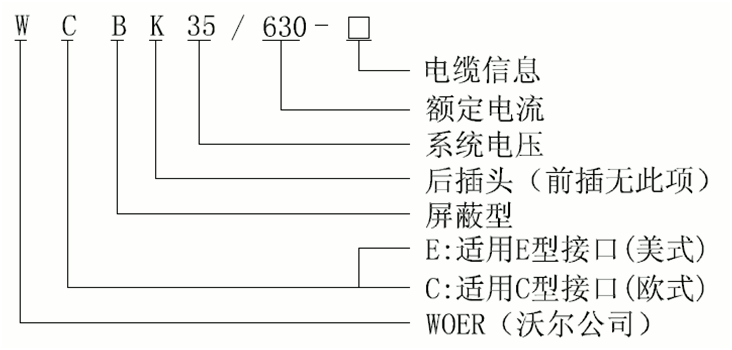 东升国际核材35kV可分离连接器选型.gif