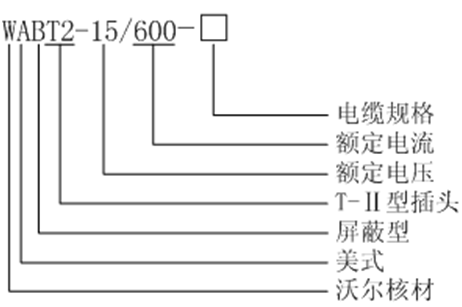 东升国际核材美式600A T-Ⅱ型插头选型.gif