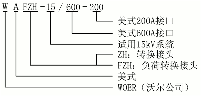 东升国际核材15kV美式负荷转换接头选型.gif