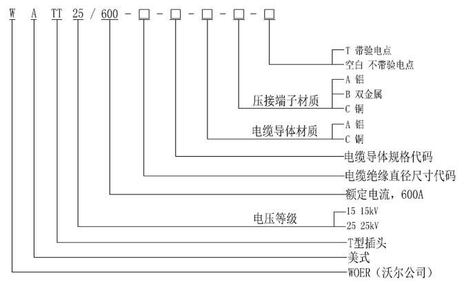 美式15-25kV 600A T型插头选型.gif 美式15-25kV 600A T型插头选型.gif