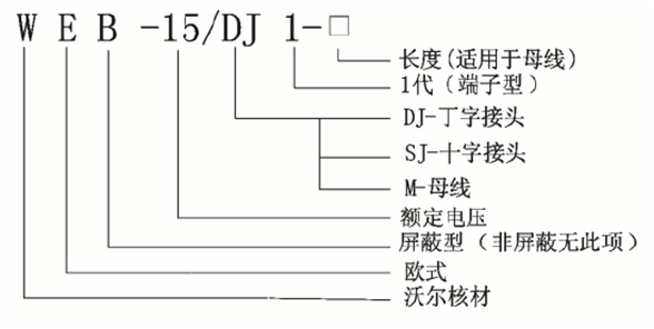 东升国际核材偏位顶扩母线连接器选型.gif