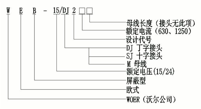 东升国际核材线夹式顶扩母线连接器选型.gif