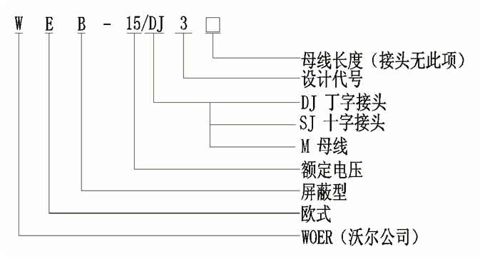 东升国际核材柔性顶扩母线连接器选型.gif