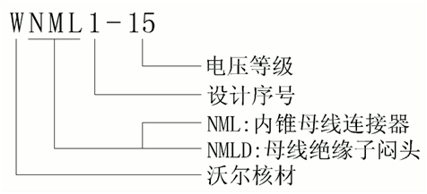 东升国际核材侧扩母线连接器选型.gif