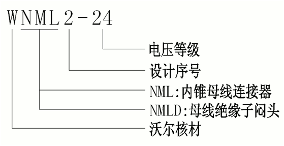 东升国际核材24kV侧扩母线连接器选型.gif